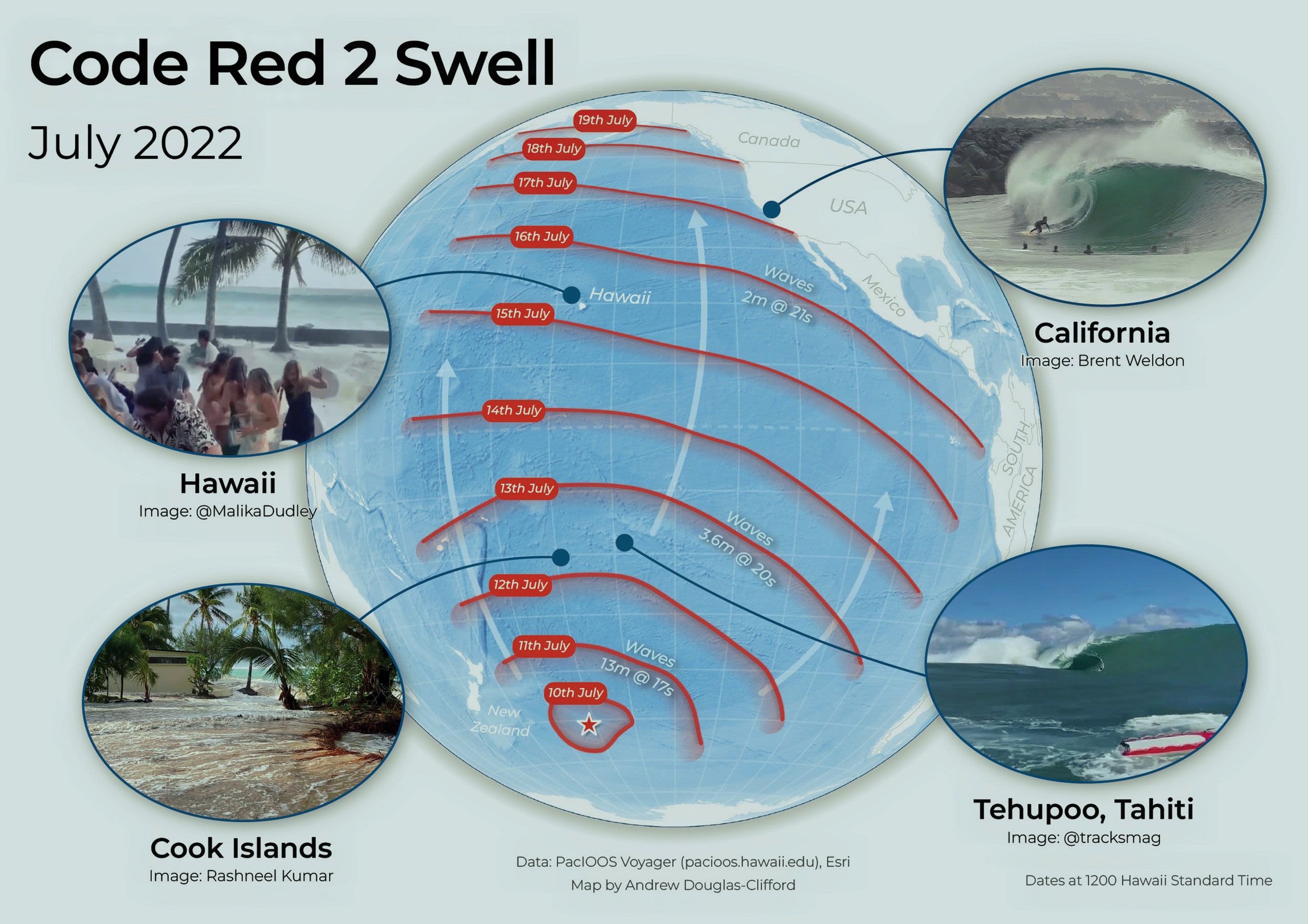 Tracking the July 2022 Code Red swell across the Pacific. Credit: Tom Shand